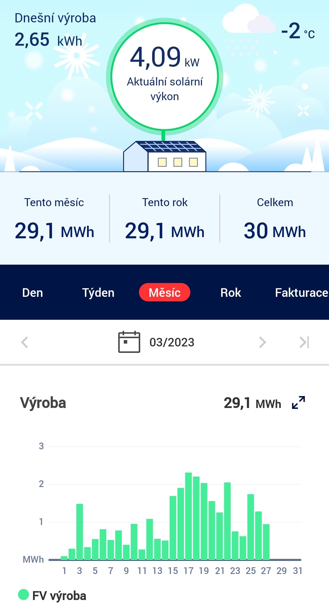 FVE vyroba
