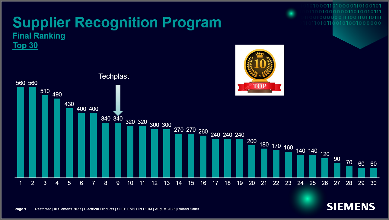 Supplier Recognition Program