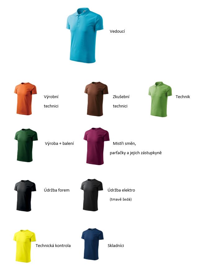 Přehled triček